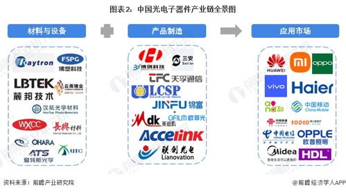 中國(guó)光電子器件行業(yè)產(chǎn)業(yè)鏈全景與區(qū)域布局深度解析——聚焦互聯(lián)網(wǎng)接入及相關(guān)服務(wù)