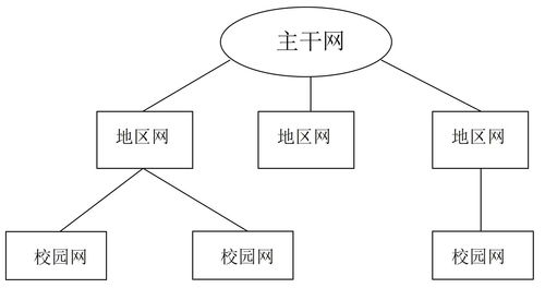 9年前的構(gòu)想 中國(guó)教育科研網(wǎng)驅(qū)動(dòng)全球互聯(lián)的未來(lái)
