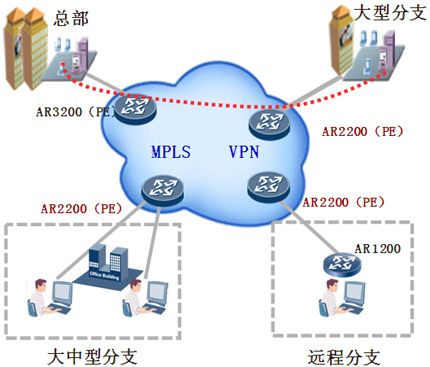 專(zhuān)業(yè)互聯(lián)網(wǎng)接入服務(wù) 中科商務(wù)網(wǎng)合作伙伴 —— 深圳市華域達(dá)通信技術(shù)解析